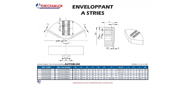 Enveloppant a stries pour mandrin Autoblock