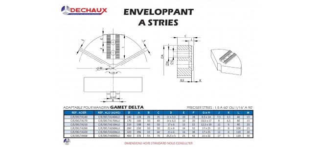 Enveloppant a stries pour mandrin Gamet delta