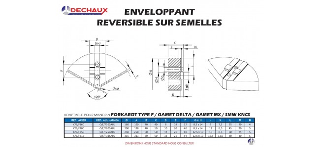 Enveloppant reversible sur semelles pour mandrin Forkardt type f/Gamet delta/Gamet mx/Smw kncs